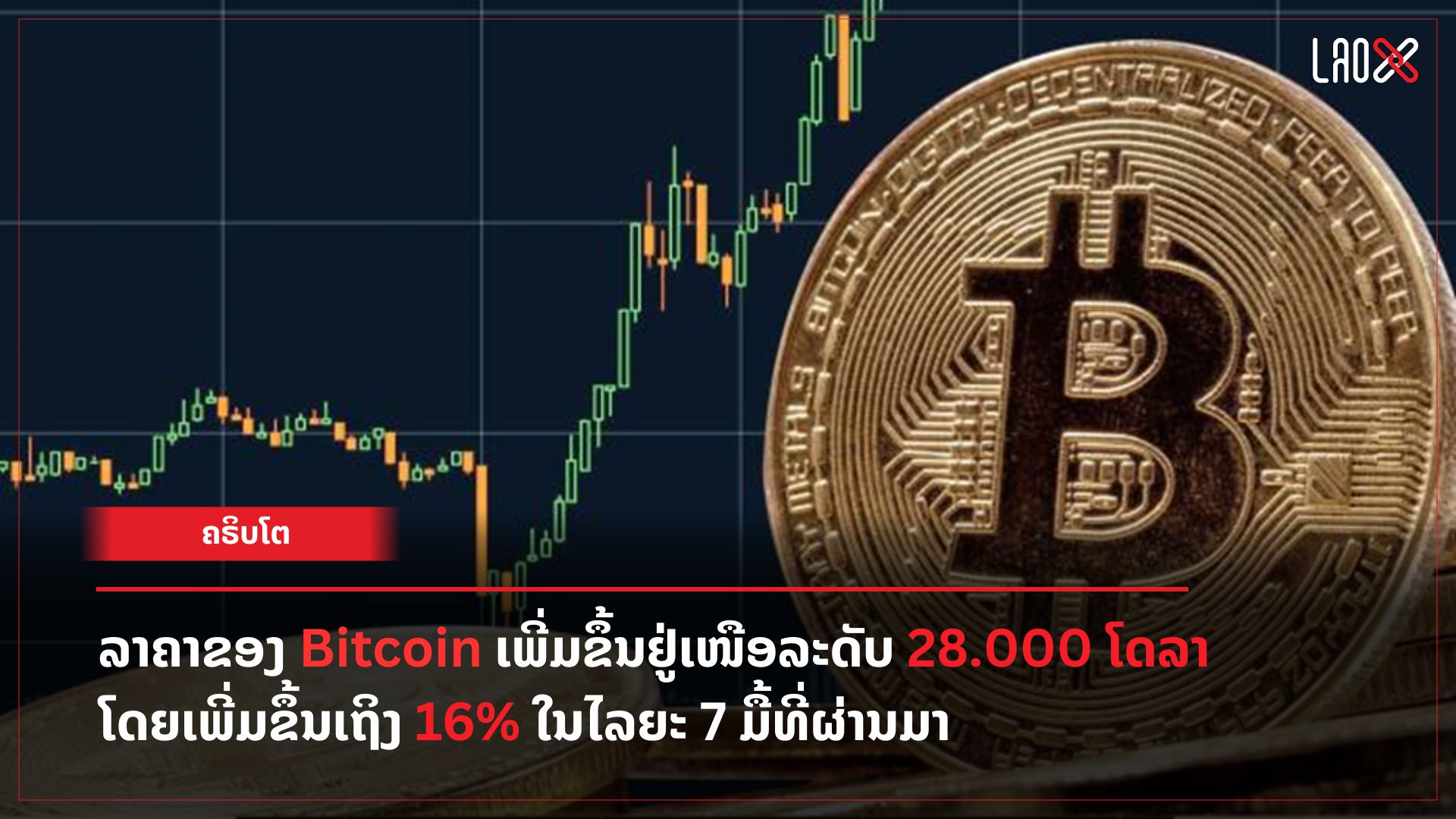 ລາຄາຂອງ-bitcoin-ເພີ່ມຂຶ້ນຢູ່ເໜືອ
